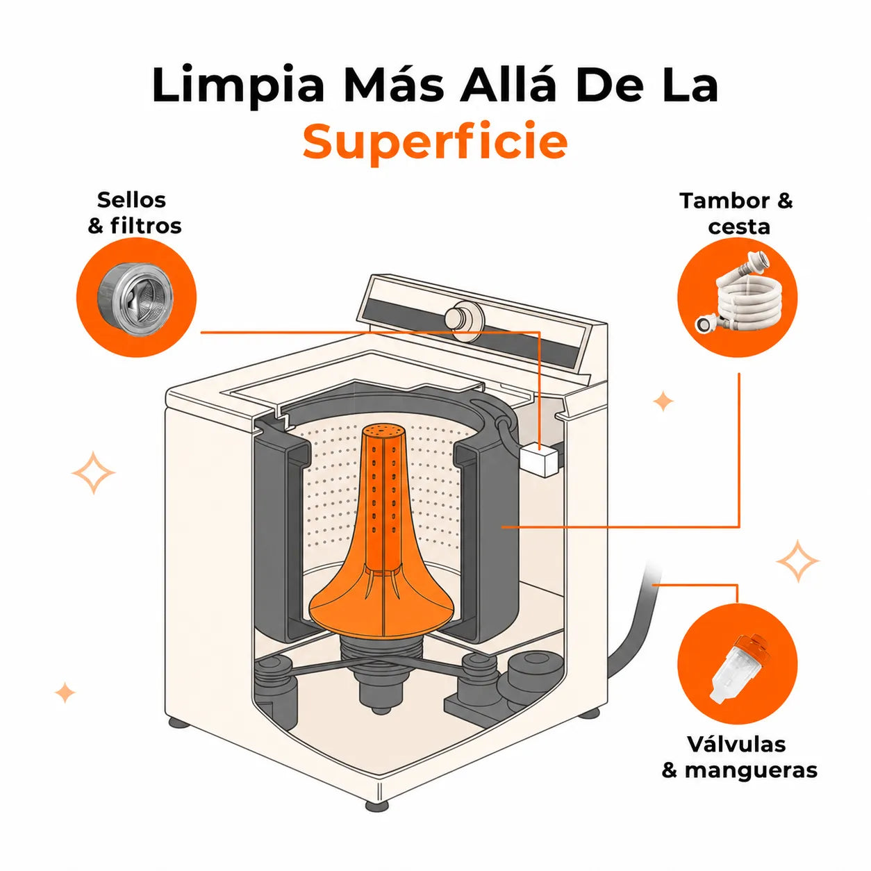 Pastillas Limpialavadoras LavaRenueva™